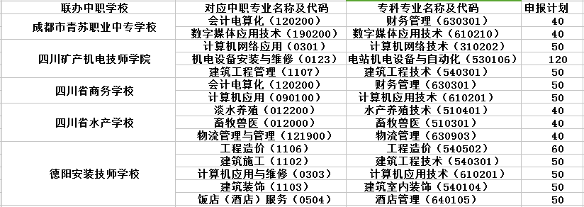  四川水利职业技术学院招生简章