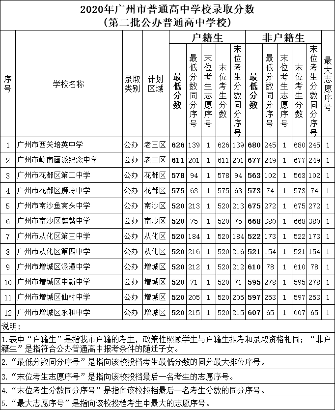 第二批公办普通高中学校.png