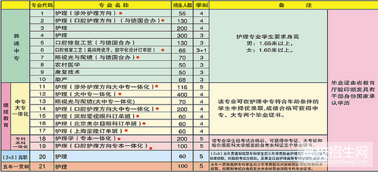 黑龙江省林业卫生学校