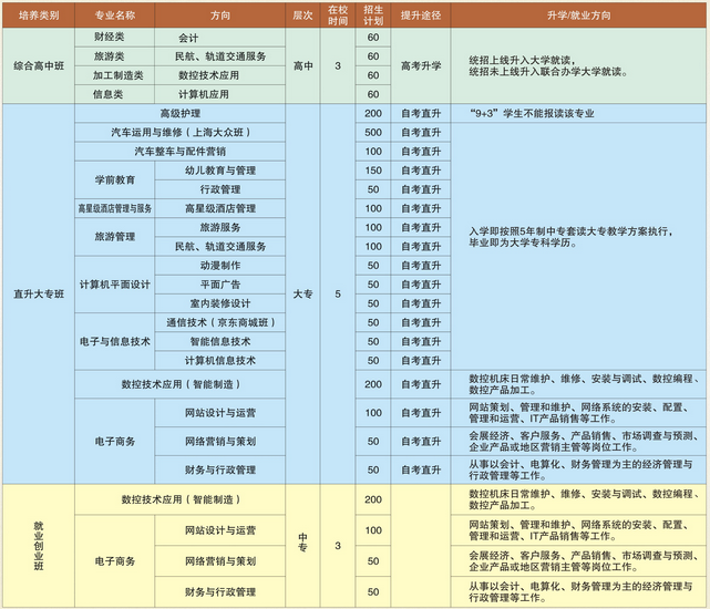 2017年德阳通用电子科技学校招生简章