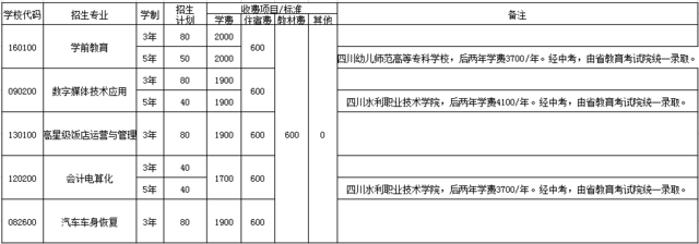 成都亚细亚职业学校招生简章