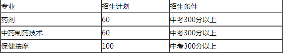 西秀区高级职业技术中学2020年招生计划