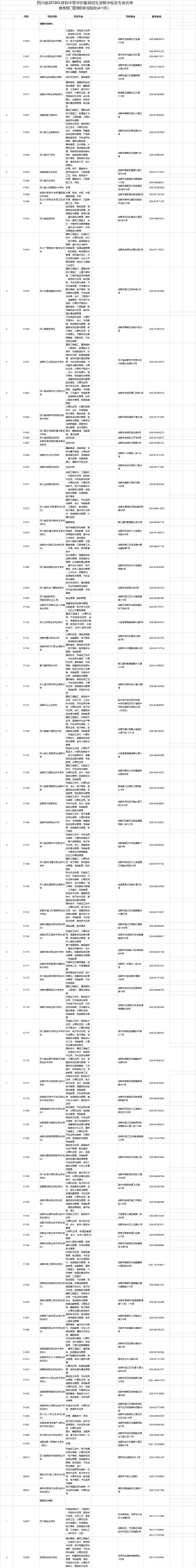 别被野鸡学校骗了 2020年四川中职招生学校名单汇总（教育考试院版）'