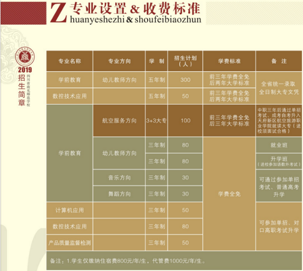 2019四川省南充师范学校简章内容