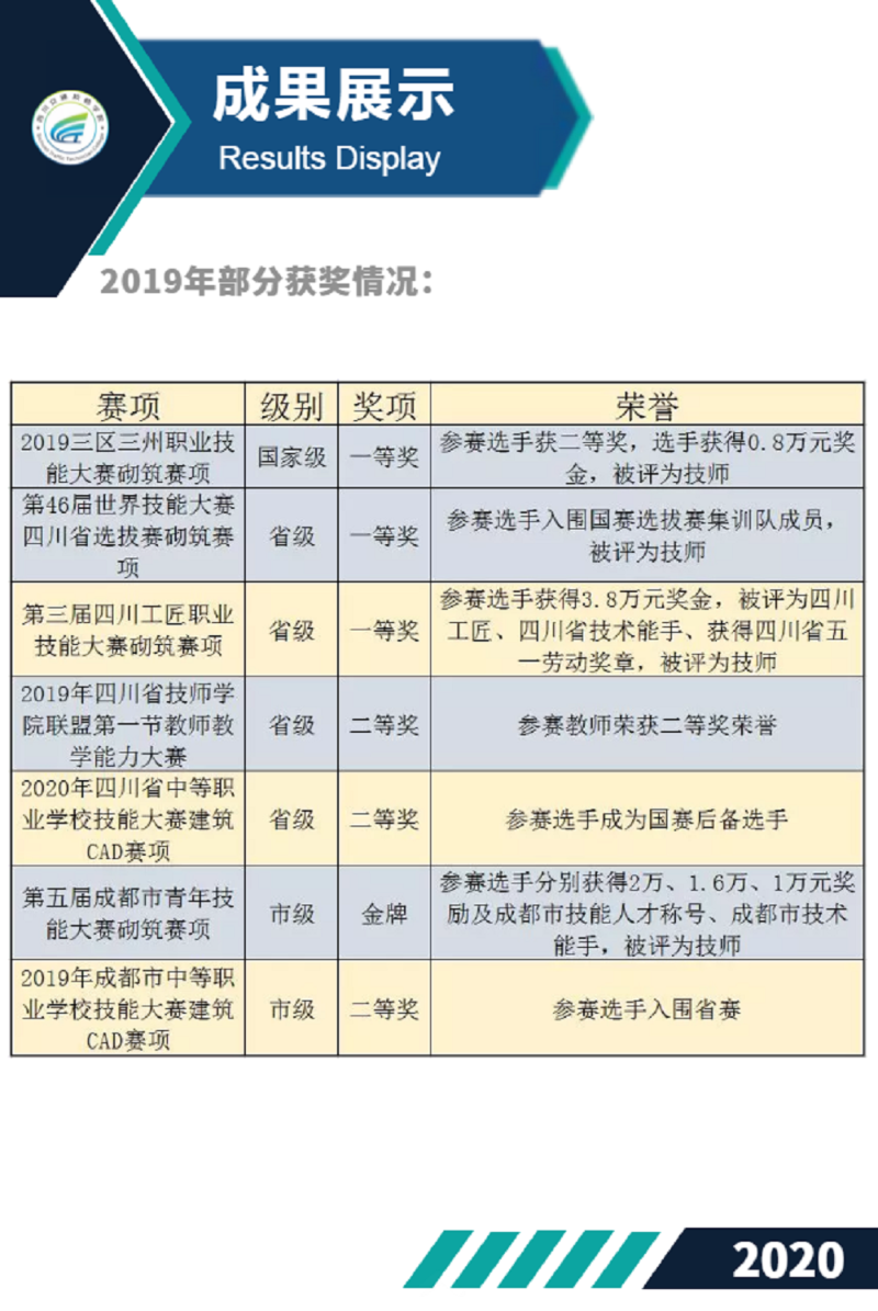 四川交通技师学院有哪些招生专业？