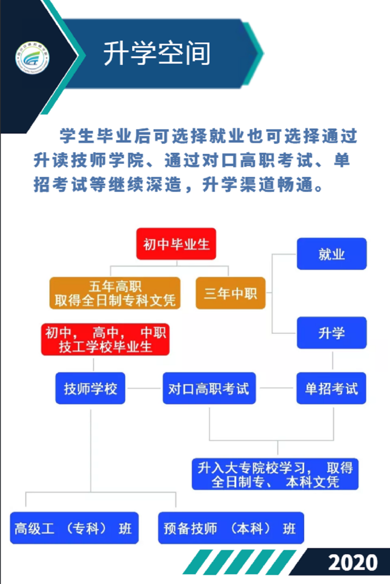 四川交通技师学院有哪些招生专业？