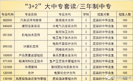 四川省工业贸易学校招生专业及招生计划图片