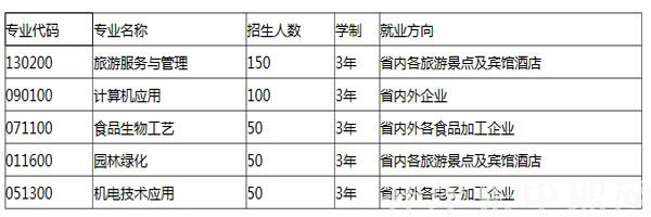 澄江县职业高级中学