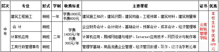 云南财税管理学院