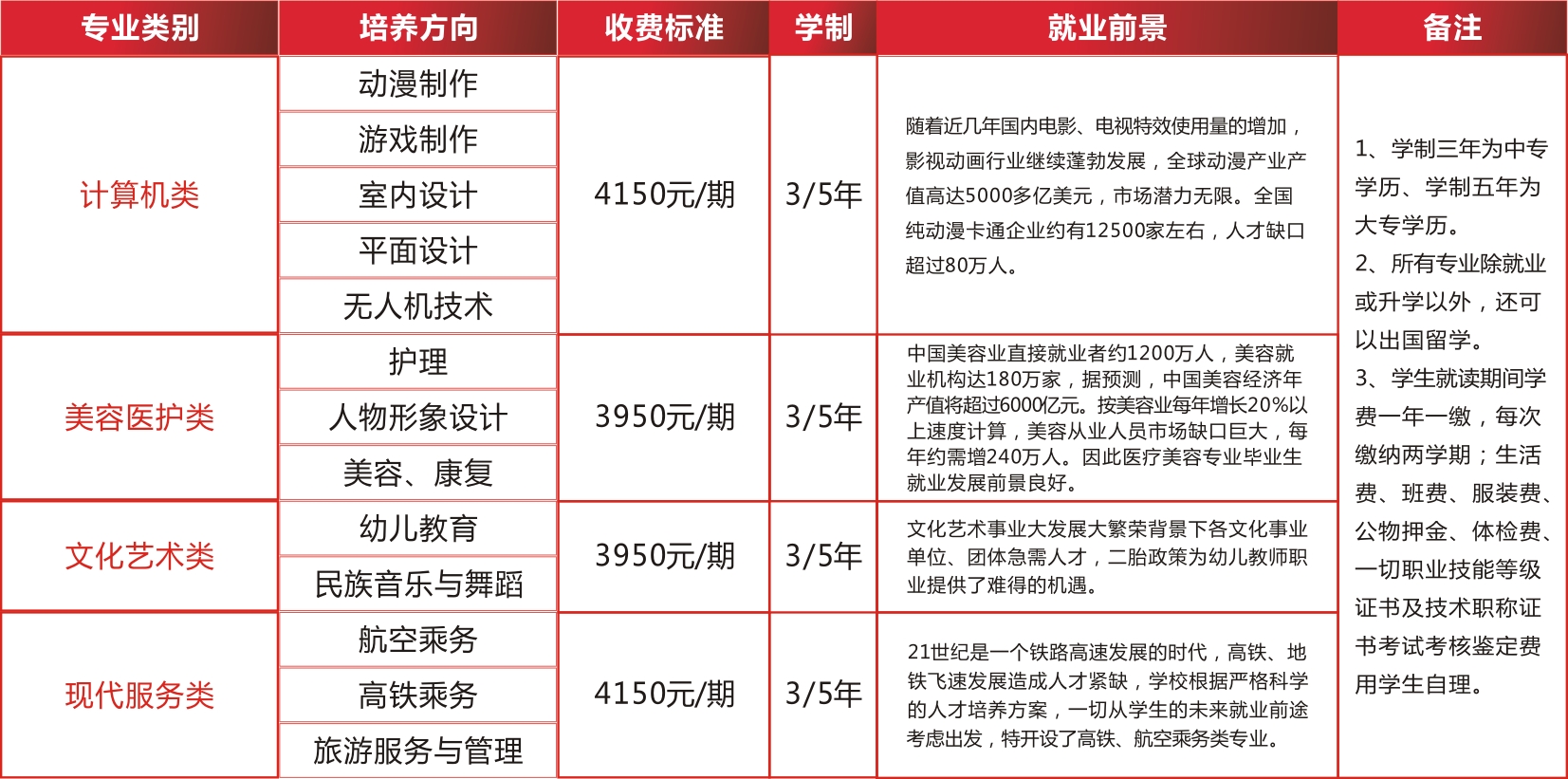 绵阳灵通电气技工学校2020招生简章'