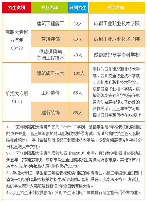 成都市建筑职业中专学校招生计划2