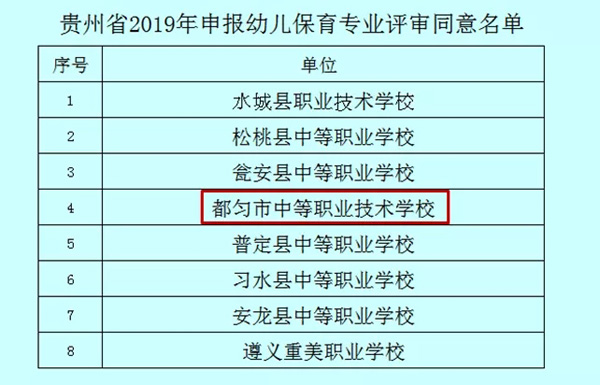 2020年都匀市中等职业技术学校幼儿保育专业申报成功