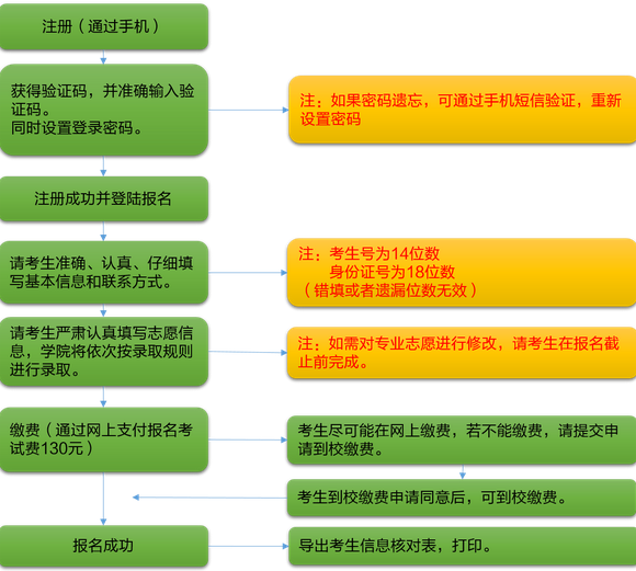  雅安职业技术学院2020年单招报名时间及入口