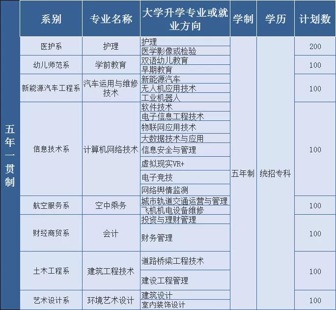 四川省经济管理学校招生计划|招生代码