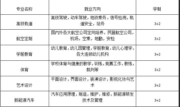 2020年四川省弘博中等专业学校招生专业及招生条件