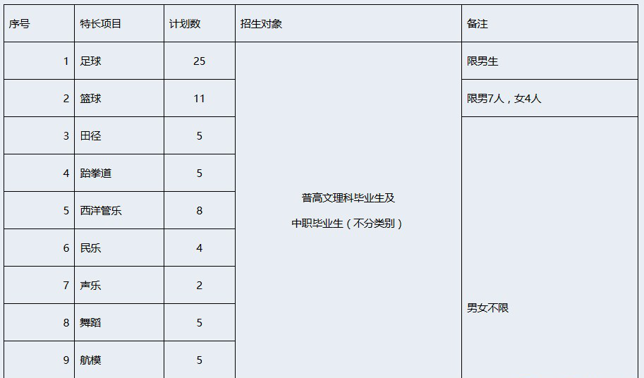 成都航空职业技术学院2020年单招专业及计划