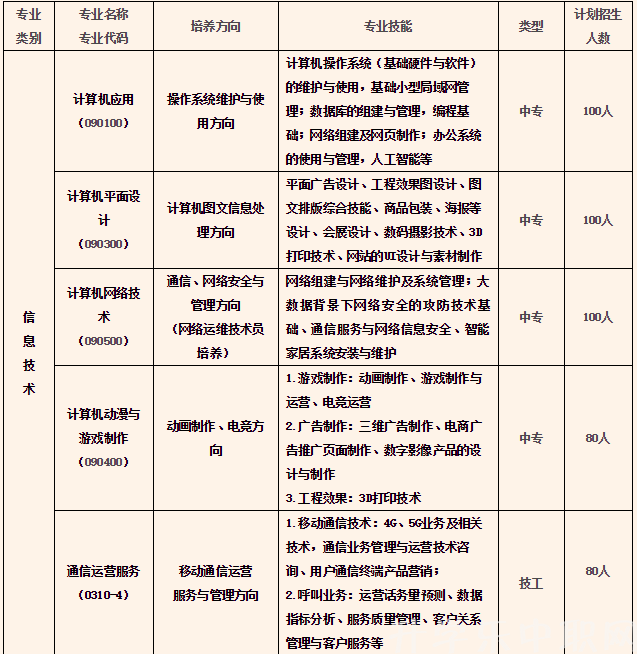 贵阳市经济贸易中等专业学校