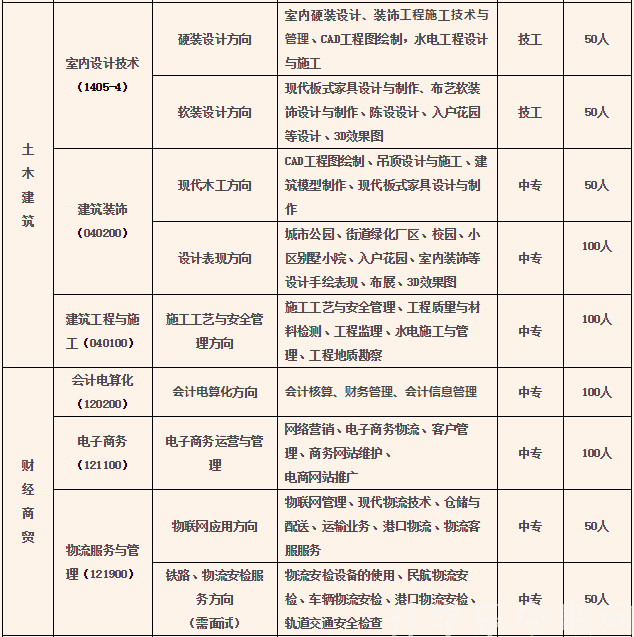 贵阳市经济贸易中等专业学校