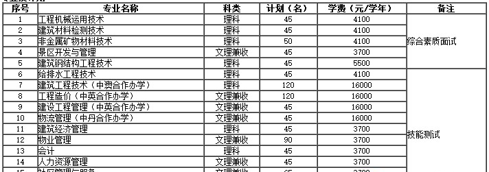  四川建筑职业技术学院2020年单招专业和计划