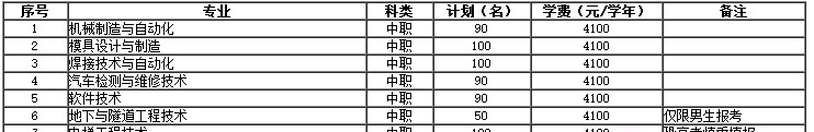  四川建筑职业技术学院2020年单独招生简章