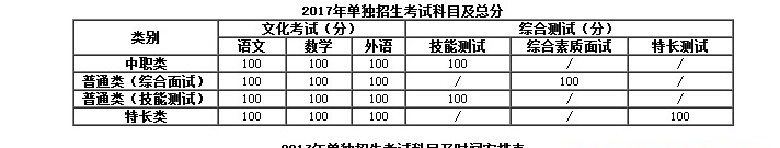  四川建筑职业技术学院2020年单独招生简章