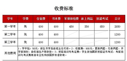 四川省工业贸易学校收费标准