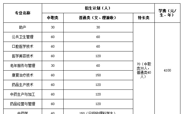 四川中医药高等专科学校2020年单招简章