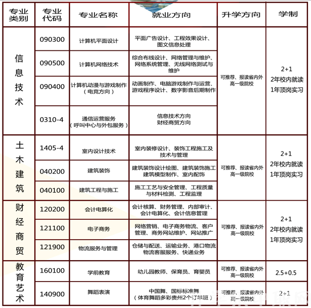 贵阳市经济贸易中等专业学校