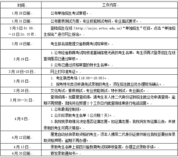  四川交通职业技术学院2020年单招报名时间及入口