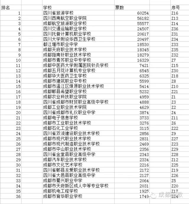 【实至名归】恭贺四川省旅游学校被评为最美职校！