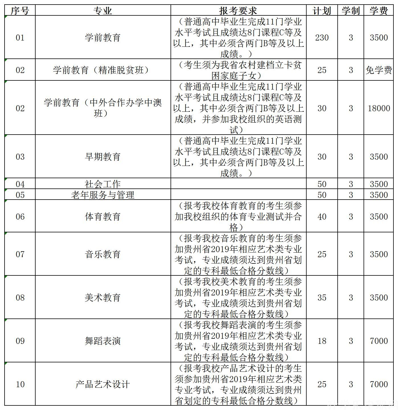 贵阳幼儿师范高等专科学校