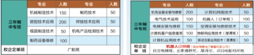 贵州省机械工业学校