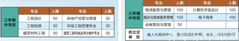 贵州省机械工业学校