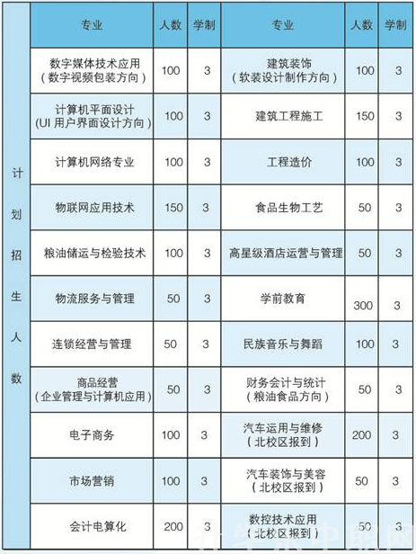 贵州省贸易经济学校