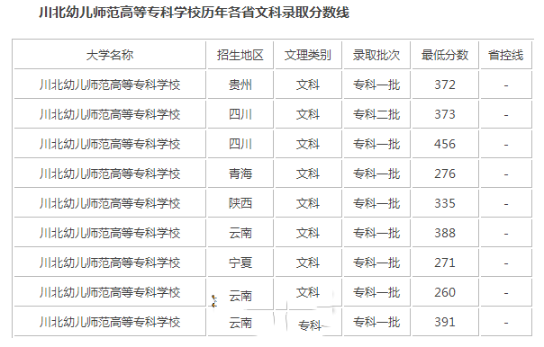 录取分数线