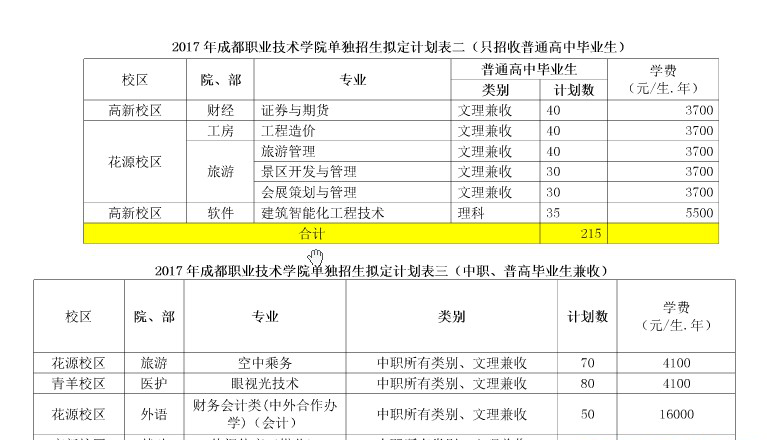  2018成都职业技术学院单招报名时间是多久？