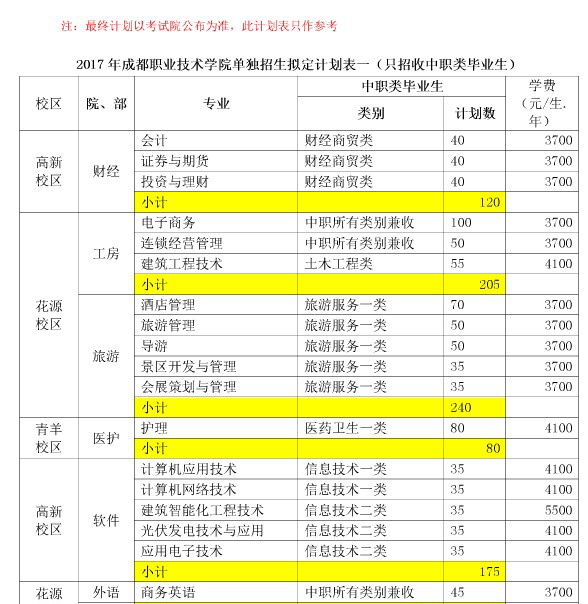  2018成都职业技术学院单招报名时间是多久？