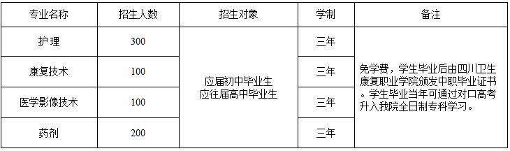 自贡卫校中职部招生计划