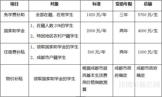 四川文轩职业幼儿师范学校学费