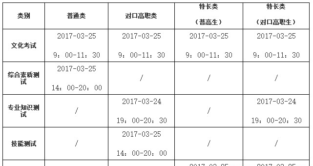  四川职业技术学院2020年单招简章