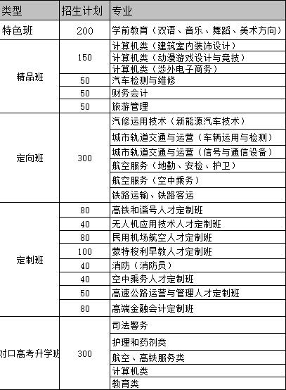  四川华夏学院2020年秋季招生简章