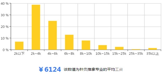 针灸推拿专业