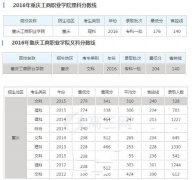  重庆工商职业学院2024录取分数线