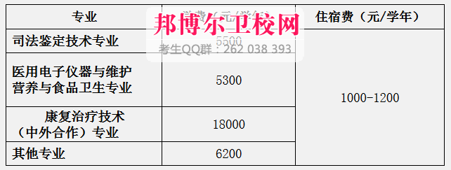 盐城卫生职业技术学院收费标准