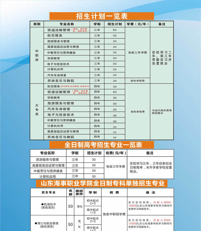  自贡市旅游职业高级中学秋季2020年招生简章