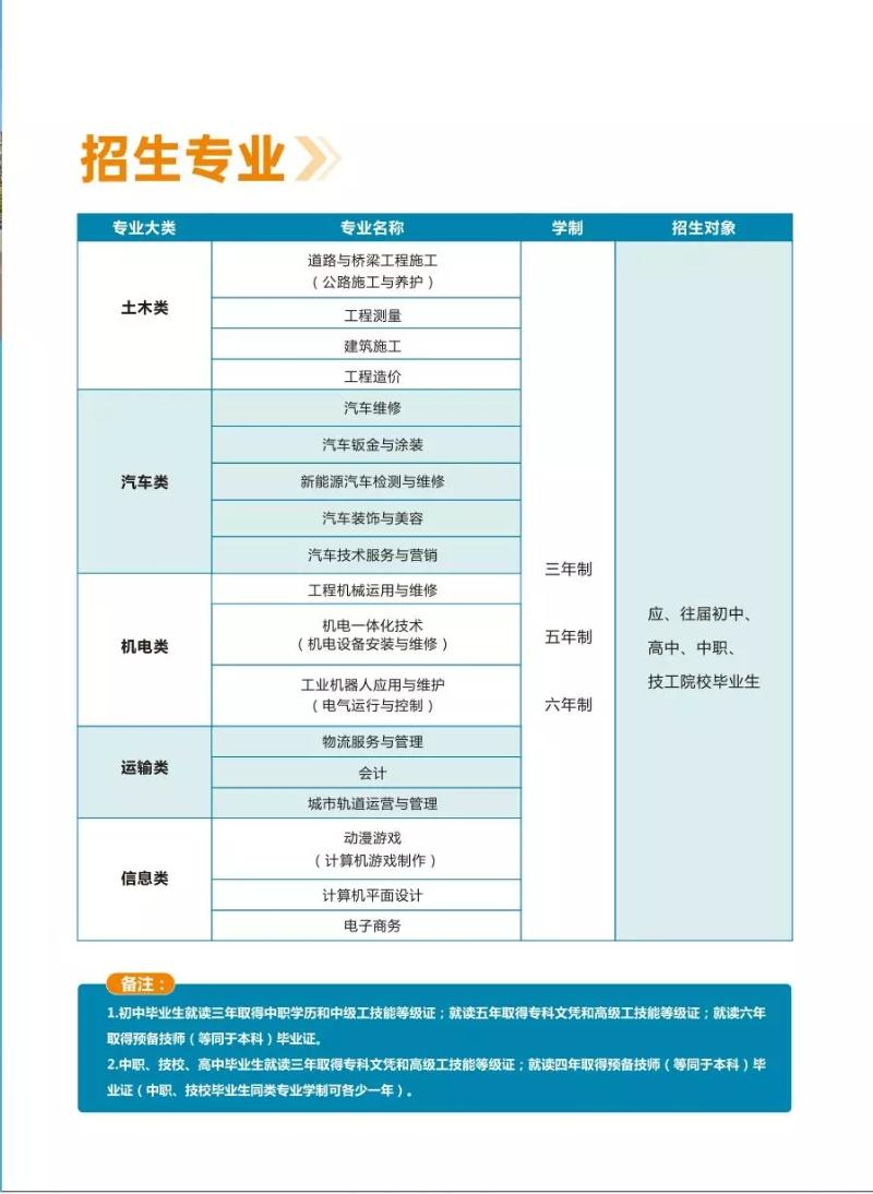 四川交通技师学院2020年招生简章'