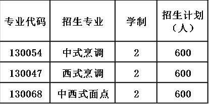 2020年贵阳市烹饪中等职业学校招生计划