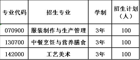 职业教育学校在一定程度上缩短了学生的学习时间，缩短的学年制可以让初中生早日进入社会积累工作经验。众所周知，在职场上工作经验十分重要。想就读贵阳市盲聋哑学校的初中生需要在了解贵阳市盲聋哑学校的同时也需要了解贵阳市盲聋哑学校的报名条件。每一年的报名条件有所变动，以下是2020年最新贵阳市盲聋哑学校报名条件。希望能为有志求学的学子带来帮助。  （一）2020年贵阳市盲聋哑学校招生对象 应往届初中毕业生 （二）2020年贵阳市盲聋哑学校报考计划  2020年贵阳市盲聋哑学校报考计划 （三）2020年贵阳市盲聋哑学校报名条件 1.报名条件总则：学院对考生的身体健康状况要求，按照教育部、卫生部、中国残联下发的《普通高等学校招生体检工作指导意见》执行。 2.美术类专业报名要求：学校美术及服装类专业限制色盲、色弱考生。  职业学校缩短学年制意味着少读一年，只需要三到五年的学习，在某种程度上节省了一笔学费。对于初中毕业生来说是个更有利优势的选择。如果您符合贵阳市盲聋哑学校报名条件，不要犹豫，选择贵阳市盲聋哑学校成就另一种成功人生。  推荐阅读：录取分数|2020年贵阳市盲聋哑学校录取分数线