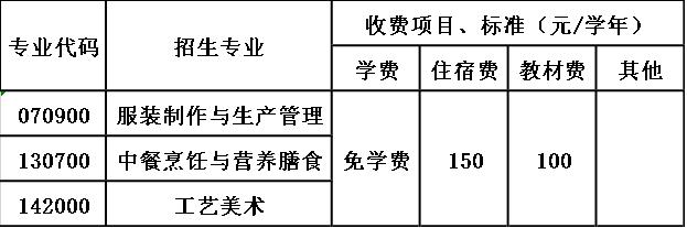 贵阳市盲聋哑学校收费标准