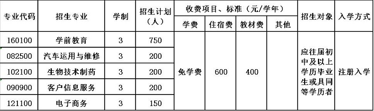 2020年贵阳经济技术学校招生简章